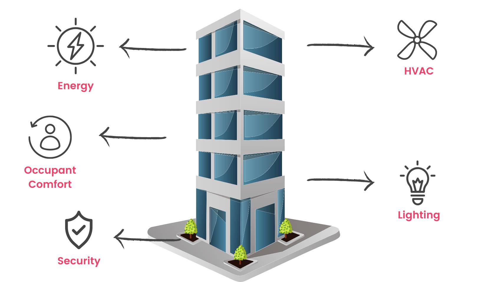  Building Management System